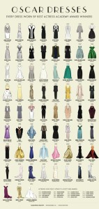 The Dresses Worn By All The Best Actress Oscar Winners