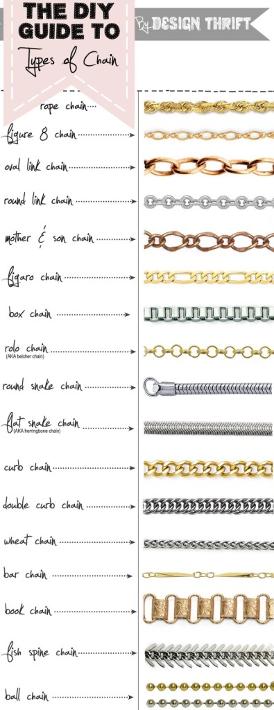guiar a la cadena de 395x1024 Basics DIY: Guía para los tipos de cadena
